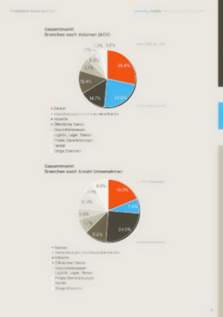 Sourcing-Monitor-Gesamtmarkt-Branchen-nach-Volumen-ACV