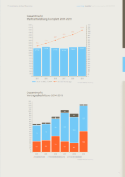 Sourcing-Monitor-Marktentwicklung-Gesamtmarkt-2014-2019-und-Vertragsabschlüsse