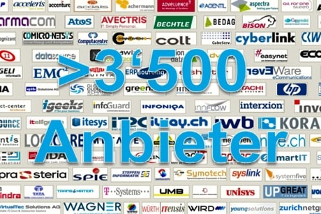 Workshop «Partnerselektion Long List»